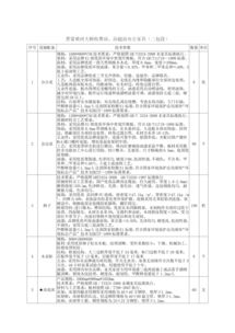 山西省山西交通控股集團忻州北高速公路分公司晉蒙黃河大橋辦公設施設備 宿舍家具采購競項目競爭性磋商公告 山西招標網 山西招標采購網 山西省最全面的招標投標網