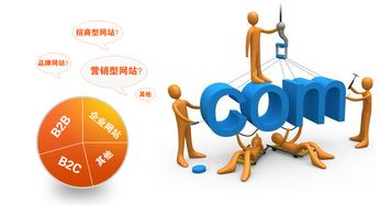 網(wǎng)站建設(shè)常見問題