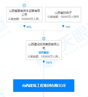 山西抄底天津,珠海抄底上海