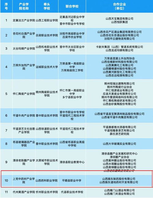 山西長治多所學校入選網(wǎng)站建設優(yōu)秀名單