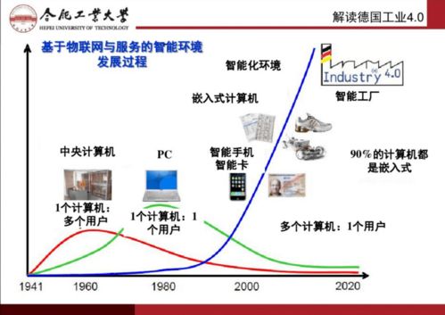 智能制造與互聯(lián)網(wǎng) 制造技術(shù)與網(wǎng)絡技術(shù)的融合與創(chuàng)新